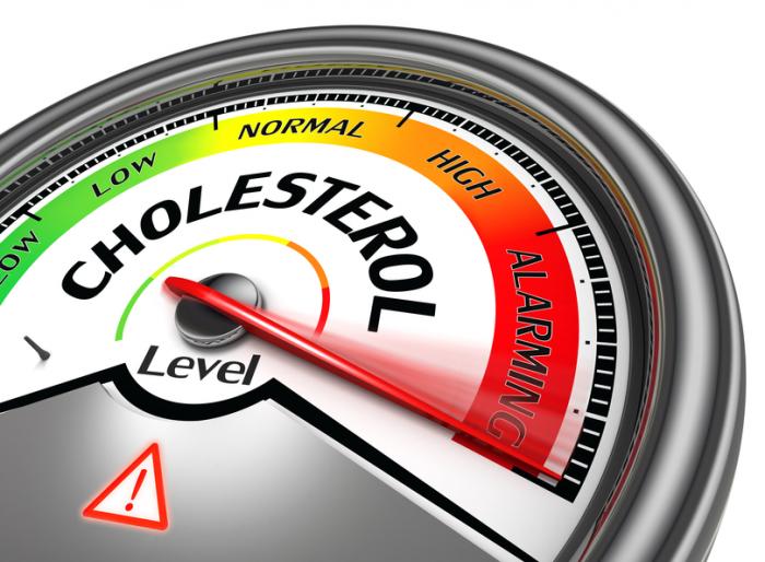 alarming cholesterol alert meter